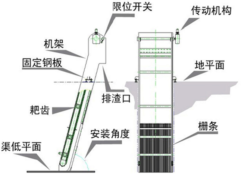 回轉(zhuǎn)式耙式格柵除泥機(jī) GSHZ1500*1000-3 回轉(zhuǎn)式耙式格柵除泥機(jī) GSHZ1500*1000-3