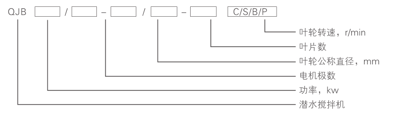 潛水?dāng)嚢铏C(jī) QJB2.2/8-320/3-740C